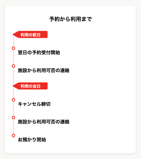 ご利用の流れ（時間の目安）